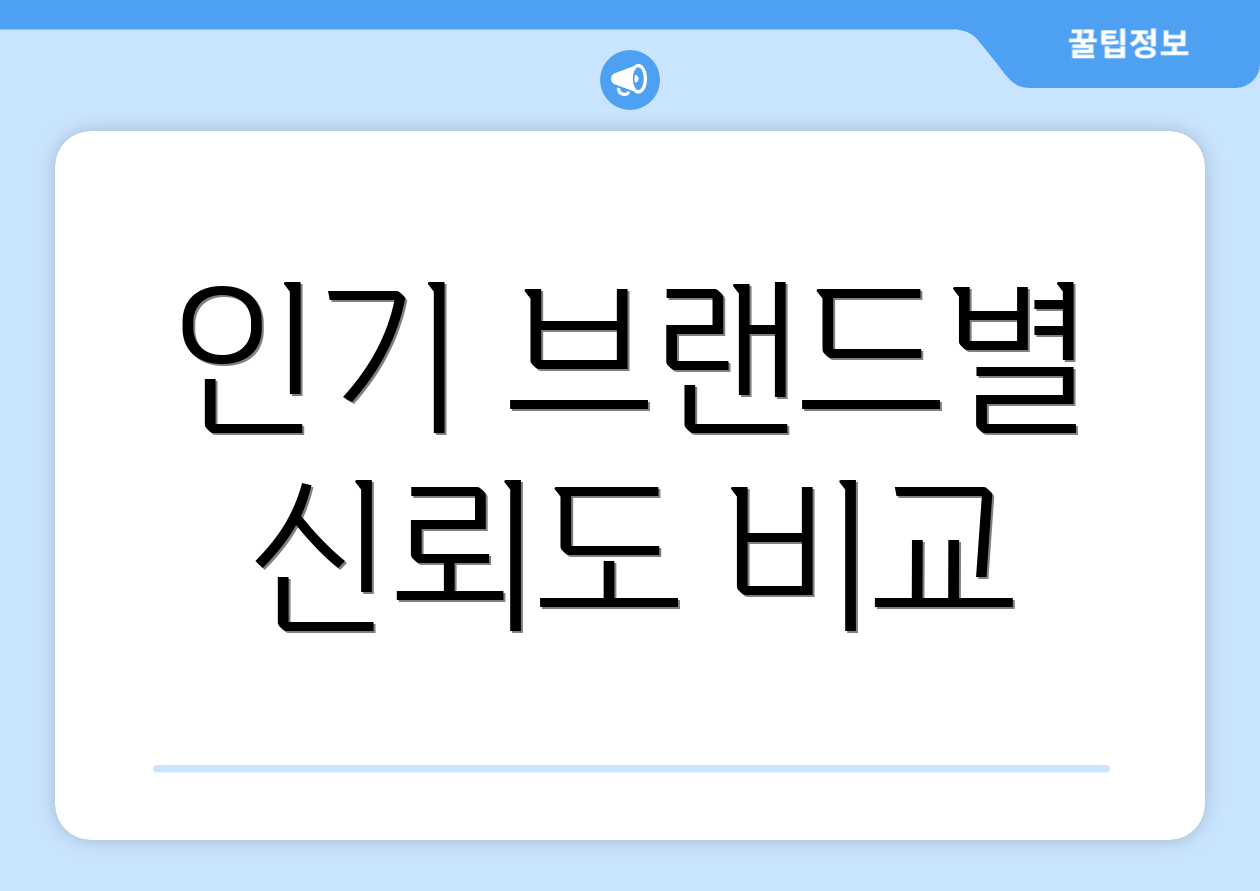 인기 브랜드별 신뢰도 비교