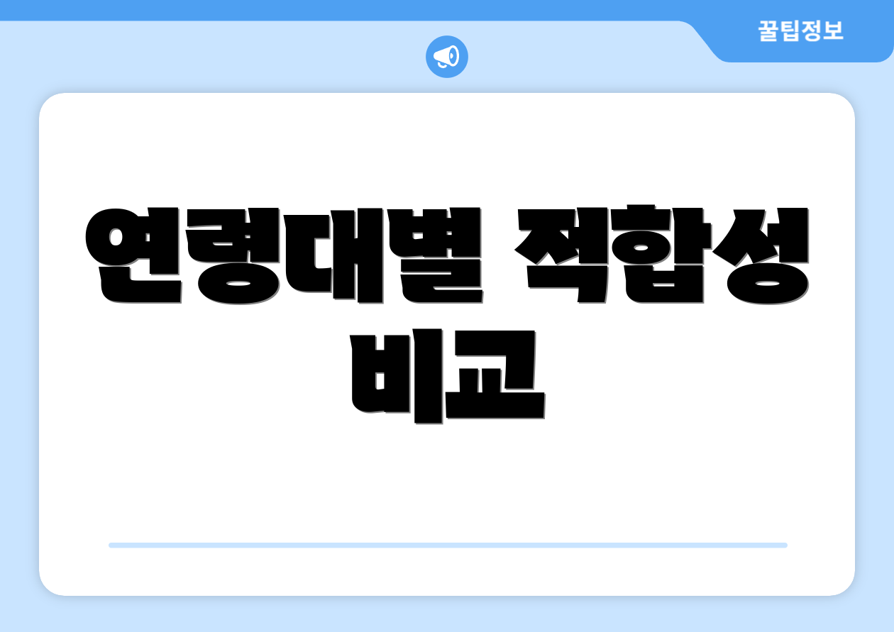 연령대별 적합성 비교