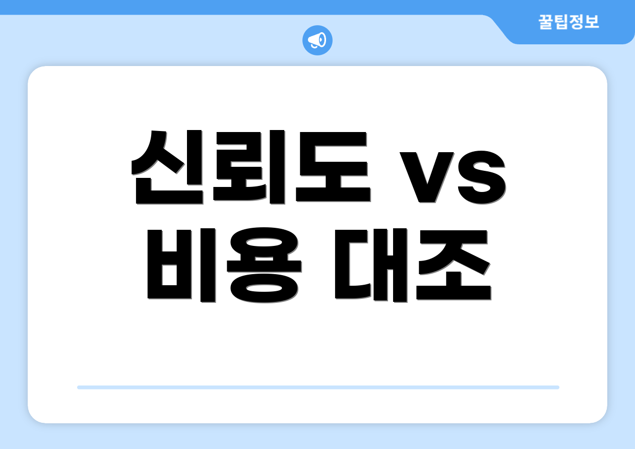 신뢰도 vs 비용 대조